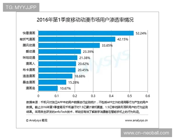 市场现阶段跨界合作增多，拓展采集技术应用边界