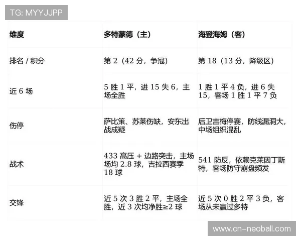 德甲第22轮多场比赛赛前天气预报：晴朗，适宜比赛